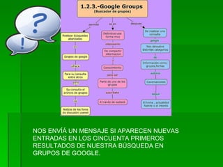 NOS ENVÍÁ UN MENSAJE SI APARECEN NUEVAS ENTRADAS EN LOS CINCUENTA PRIMEROS RESULTADOS DE NUESTRA BÚSQUEDA EN GRUPOS DE GOOGLE. 