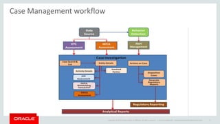 Copyright © 2014 Oracle and/or its affiliates. All rights reserved. |
Case Management workflow
Oracle Confidential – Internal/Restricted/Highly Restricted 6
 
