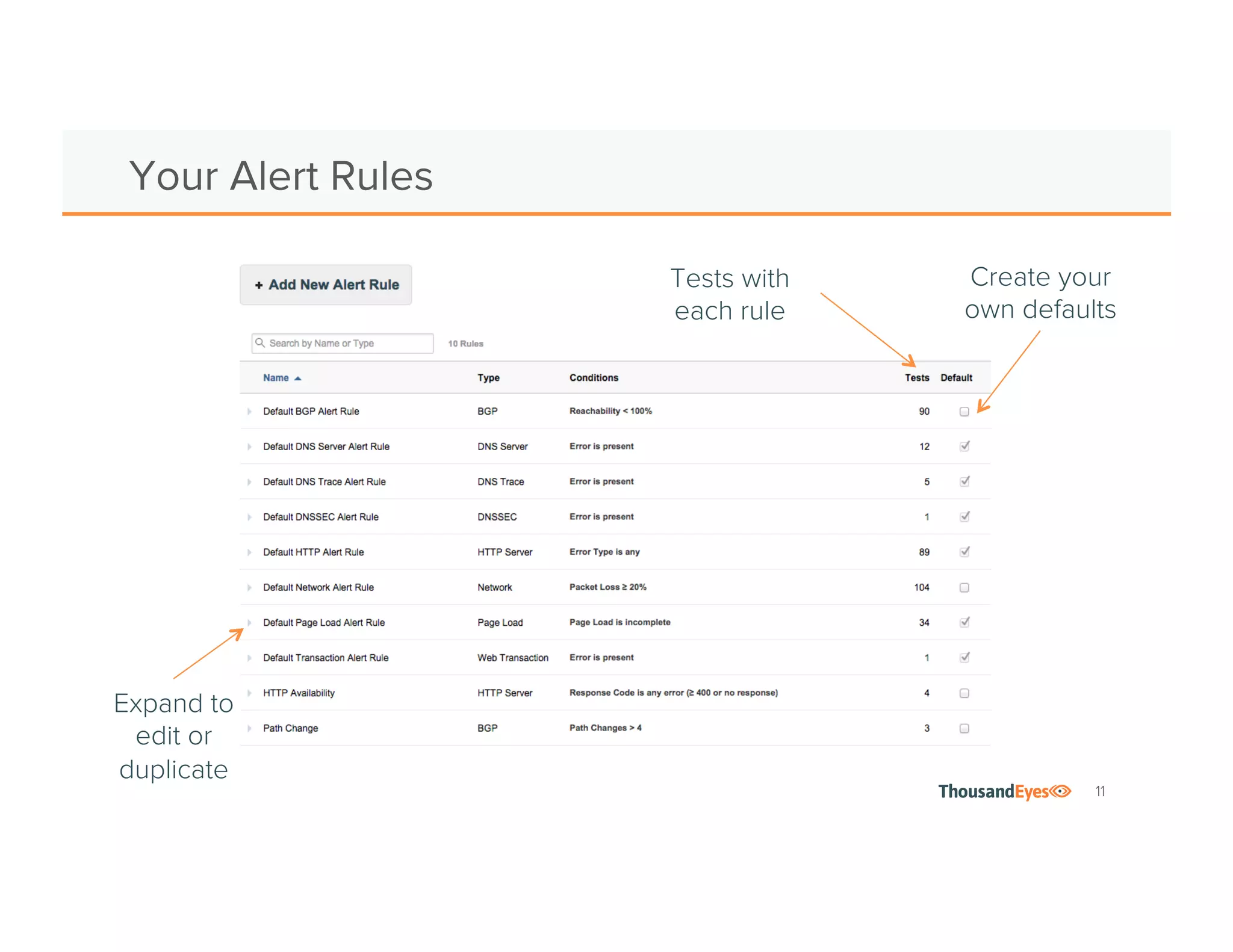 11
Configure Alerts on a Test
Choose from
default alerts
Or customize
your own
alert rules
 
