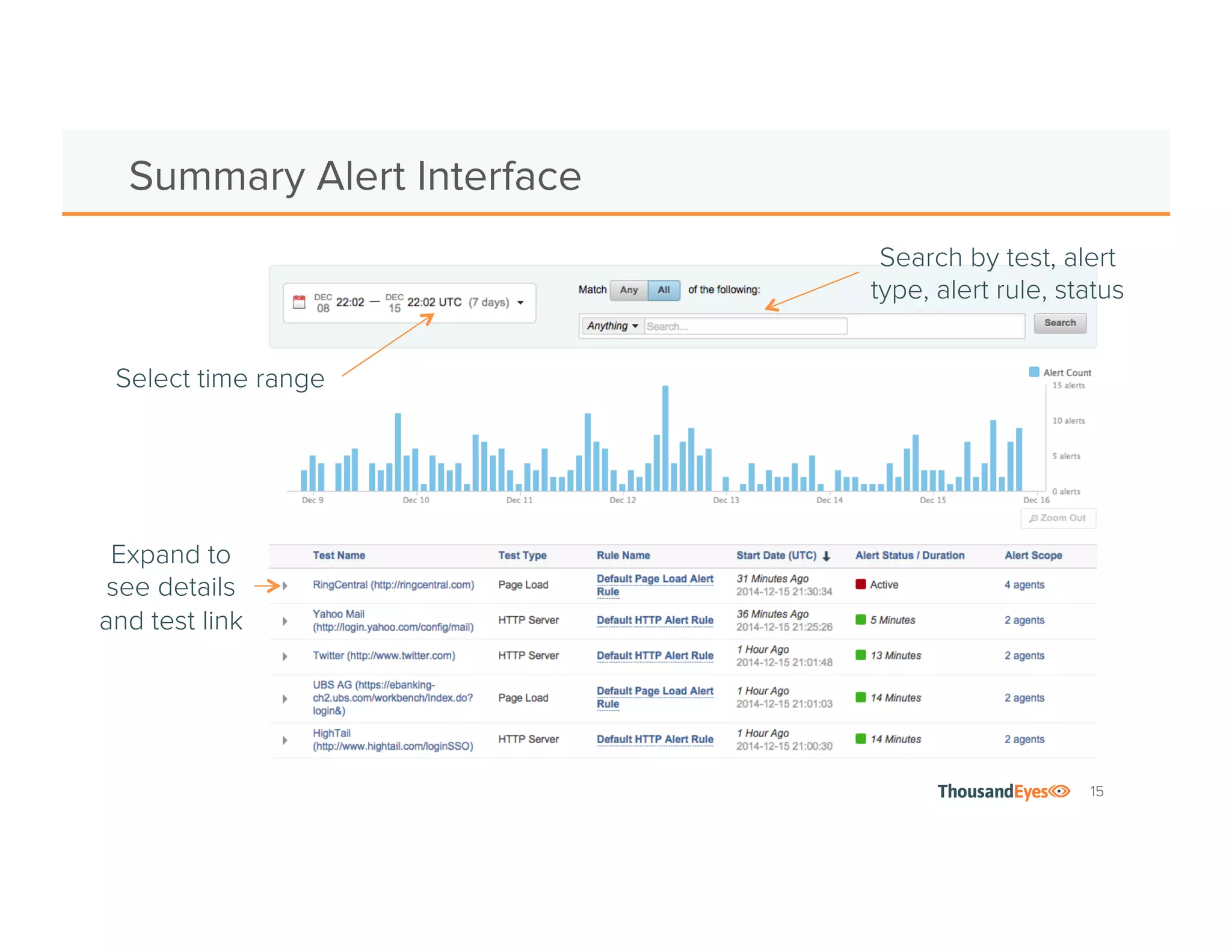 15
Component-Specific Alerts
Customize by
components
Duplicate rule
 