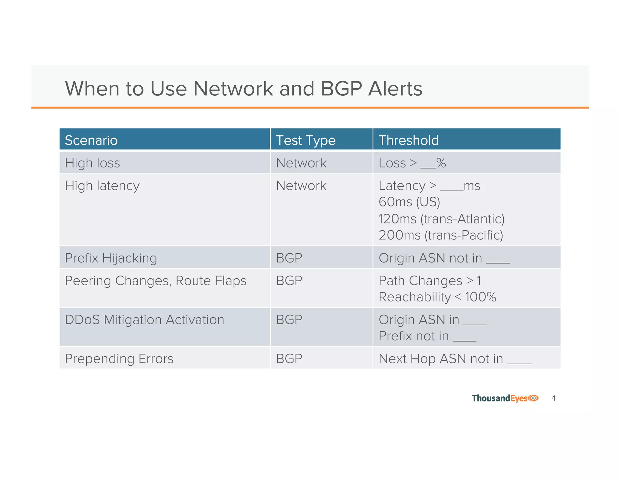 4
Web and DNS Alerts
Scenario Test Type Threshold
Slow DNS resolution/DDoS HTTP DNS Time ≥ ___ms
Long response time HTTP Response Time ≥ ___ms
Slow throughput HTTP Throughput ≤ ___kBps
Long page load time Page Load Page Load Time > __ms
Component load time
(CDN, javascript, ads, embeds)
Page Load Domain in ___
Total Time ≥ ___ms
Slow transaction, shopping cart Transaction Duration ≥ ___ms
Slow DNS resolution/DDoS DNS Server Resolution Time ≥ ___ms
DNS Hijacking, Cache Poisoning DNS Server
DNS Trace
Mapping is not in ___
 