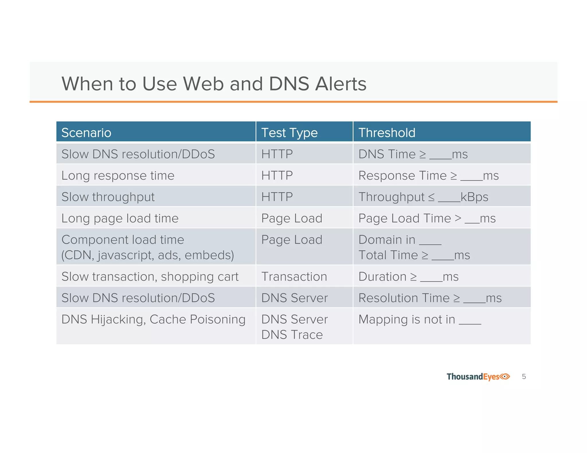 5
Scope by Component or Geography
Scope by geo
Scope by
domain
 