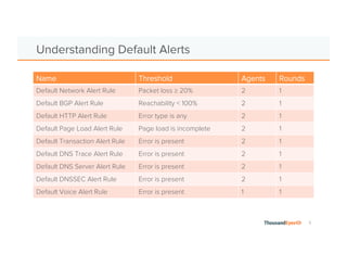 3
Network and BGP Alerts
Scenario Test Type Threshold
High loss Network Loss > __%
High latency Network Latency > ___ms
60ms (US)
120ms (trans-Atlantic)
200ms (trans-Pacific)
Prefix Hijacking BGP Origin ASN not in ___
Peering Changes, Route Flaps BGP Path Changes > 1
Reachability < 100%
DDoS Mitigation Activation BGP Origin ASN in ___
Prefix not in ___
Prepending Errors BGP Next Hop ASN not in ___
 