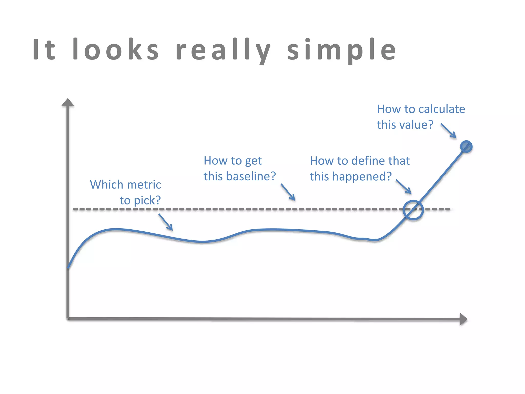 It looks really simple
How to calculate
this value?

Which metric
to pick?

How to get
this baseline?

How to define that
this happened?

 