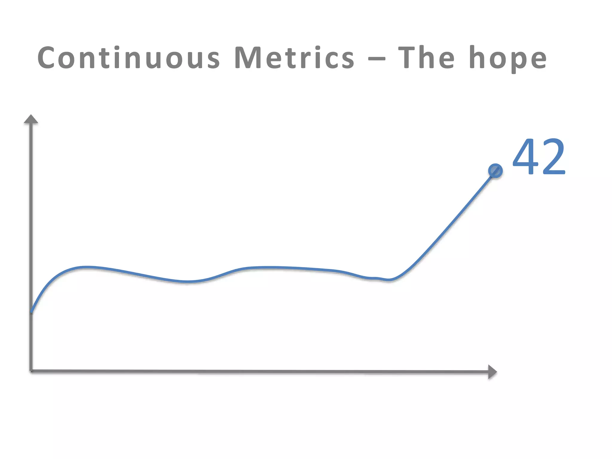 Continuous Metrics – The hope

42

 