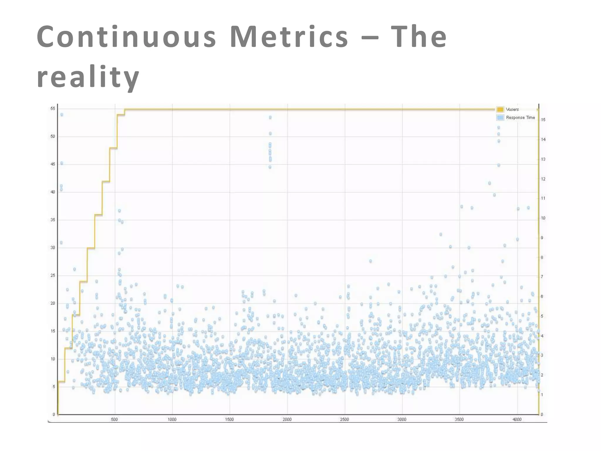 Continuous Metrics – The
reality

 
