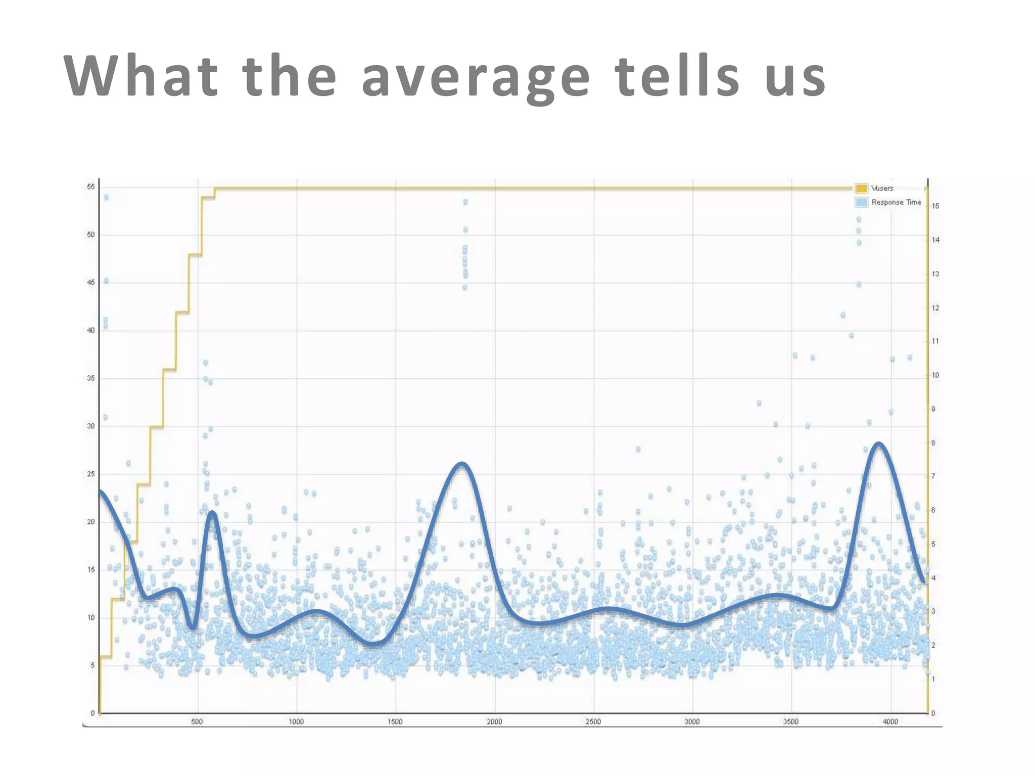 What the average tells us

 