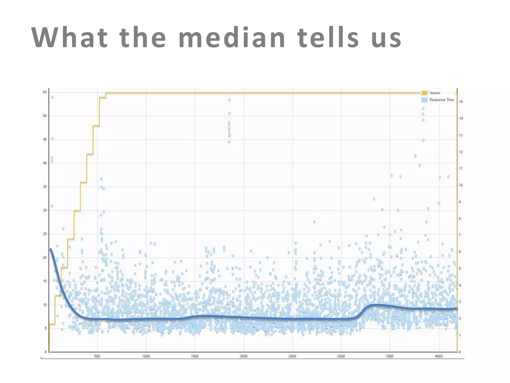 What the median tells us

 