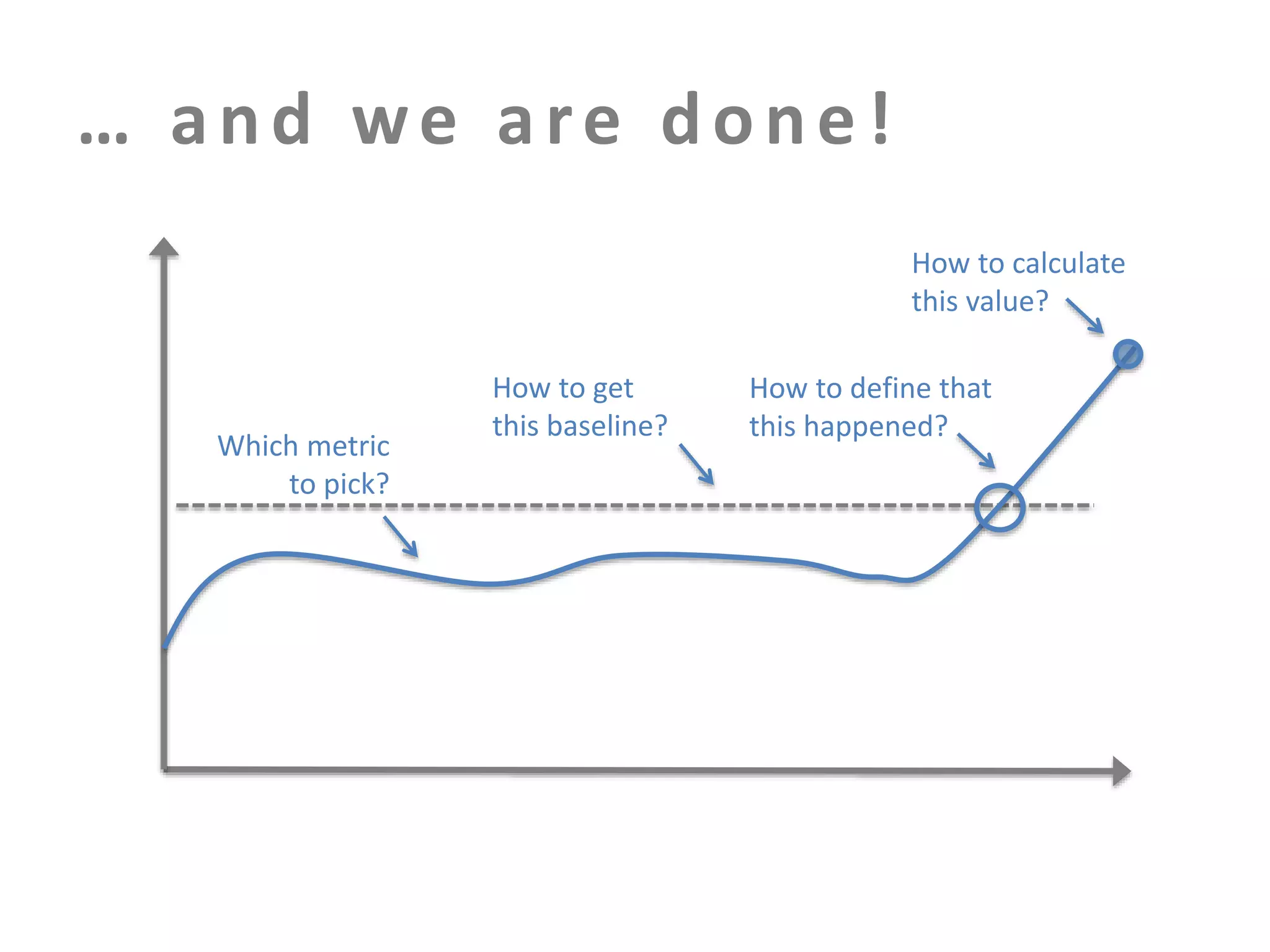 … and we are done!
How to calculate
this value?

Which metric
to pick?

How to get
this baseline?

How to define that
this happened?

 