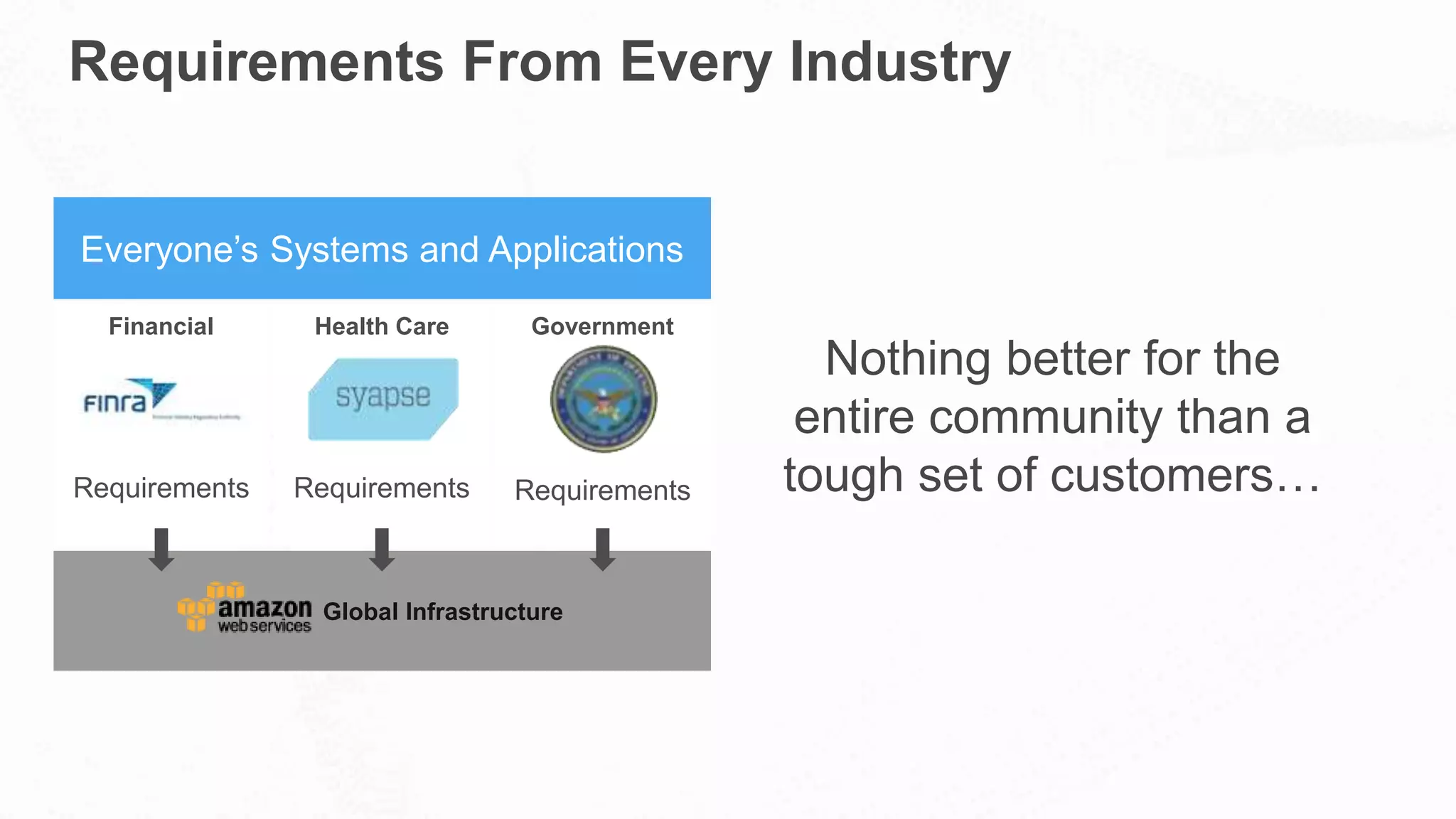 Requirements From Every Industry
Nothing better for the
entire community than a
tough set of customers…
Everyone’s Systems and Applications
Financial Health Care Government
Global Infrastructure
Requirements Requirements Requirements
 