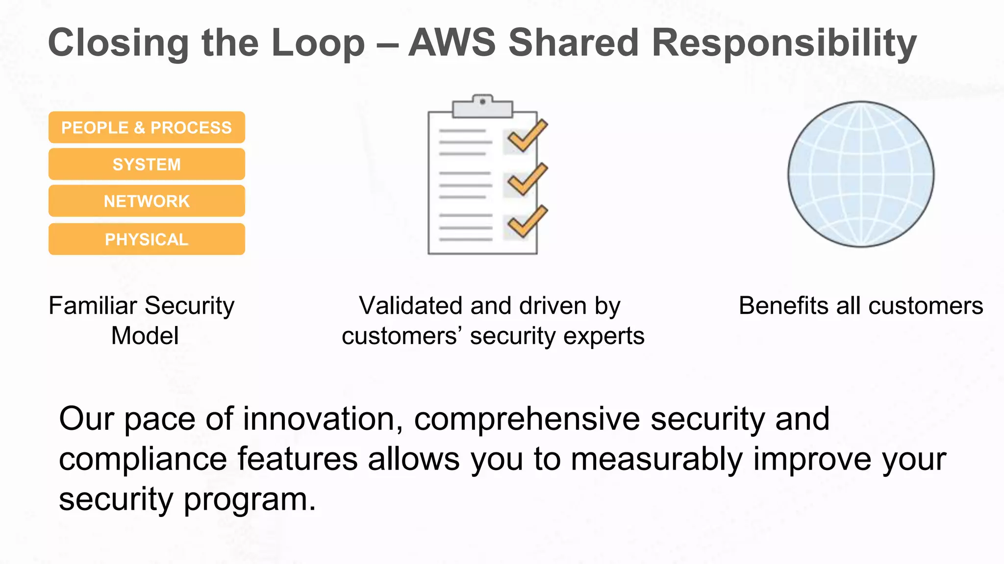 Familiar Security
Model
Validated and driven by
customers’ security experts
Benefits all customers
PEOPLE & PROCESS
SYSTEM
NETWORK
PHYSICAL
Closing the Loop – AWS Shared Responsibility
Our pace of innovation, comprehensive security and
compliance features allows you to measurably improve your
security program.
 