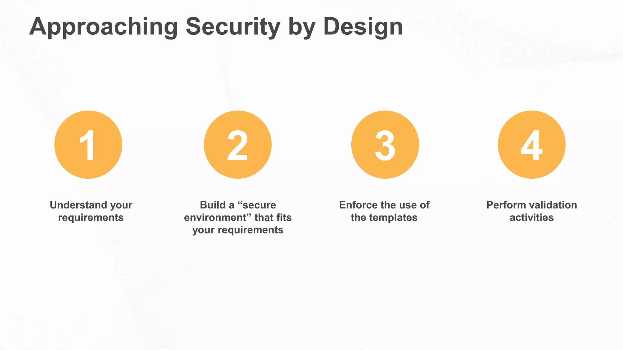 Approaching Security by Design
Understand your
requirements
Build a “secure
environment” that fits
your requirements
1
Enforce the use of
the templates
Perform validation
activities
2 3 4
 