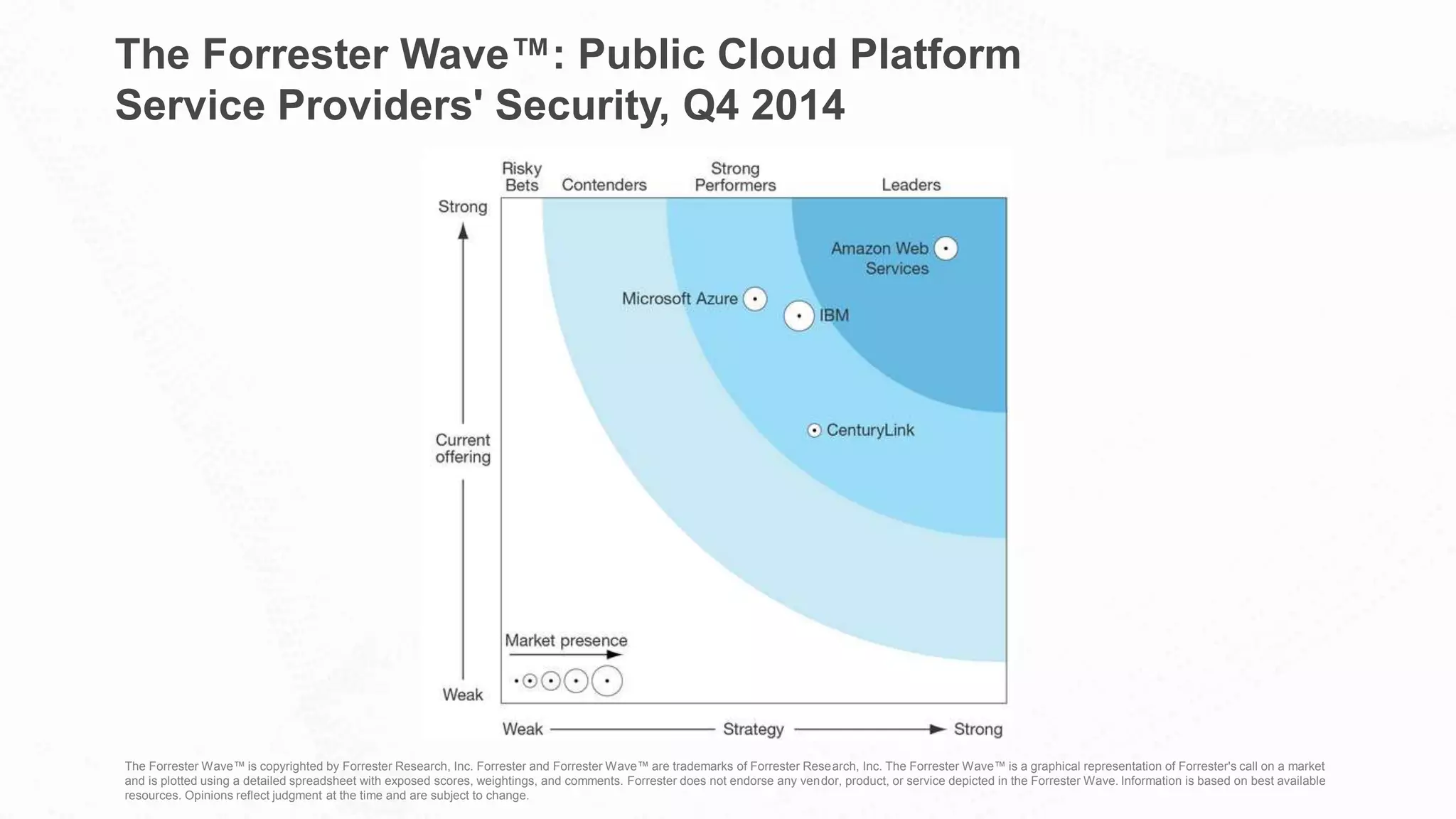 The Forrester Wave™: Public Cloud Platform
Service Providers' Security, Q4 2014
The Forrester Wave™ is copyrighted by Forrester Research, Inc. Forrester and Forrester Wave™ are trademarks of Forrester Research, Inc. The Forrester Wave™ is a graphical representation of Forrester's call on a market
and is plotted using a detailed spreadsheet with exposed scores, weightings, and comments. Forrester does not endorse any vendor, product, or service depicted in the Forrester Wave. Information is based on best available
resources. Opinions reflect judgment at the time and are subject to change.
 