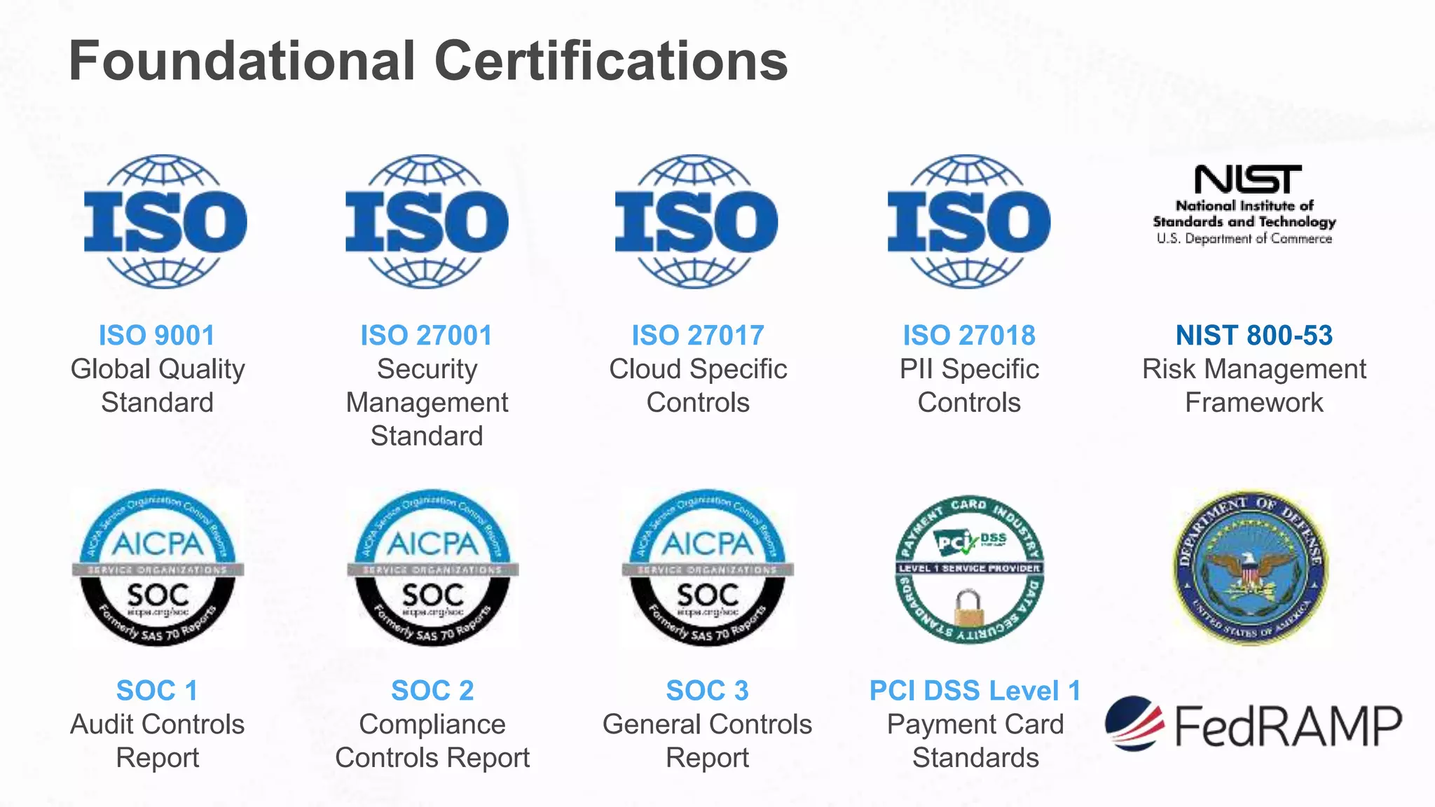 Foundational Certifications
ISO 9001
Global Quality
Standard
ISO 27001
Security
Management
Standard
ISO 27017
Cloud Specific
Controls
ISO 27018
PII Specific
Controls
SOC 1
Audit Controls
Report
SOC 2
Compliance
Controls Report
SOC 3
General Controls
Report
PCI DSS Level 1
Payment Card
Standards
NIST 800-53
Risk Management
Framework
 