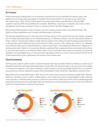 Alert logic cloud security report | PDF