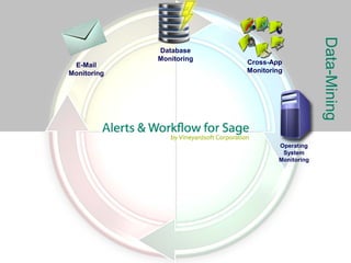 Data-Mining
             Database
             Monitoring
 E-Mail                   Cross-App
Monitoring                Monitoring




                                  Operating
                                   System
                                  Monitoring
 