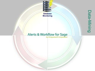 Data-Mining
Database
Monitoring
 