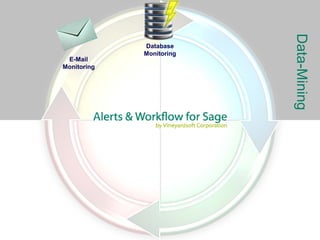 Data-Mining
             Database
             Monitoring
 E-Mail
Monitoring
 