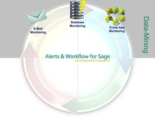 Data-Mining
             Database
             Monitoring
 E-Mail                   Cross-App
Monitoring                Monitoring
 