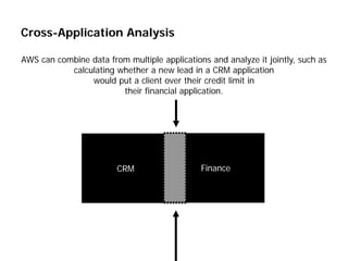 Cross-Application Analysis

AWS can combine data from multiple applications and analyze it jointly, such as
           calculating whether a new lead in a CRM application
                would put a client over their credit limit in
                        their financial application.




                   Uncompleted activities      Clients put on/off credit hold
                   Changes to sales opportunities
                                               Overdue receivables/dunning notices
                   Dips in a salesrep’s pipeline
                                               Sending order confirmations
                   Prospects not contacted in Stock that is nearing its re-order level
                                               ‘x’ days
                   Limited-time specials
                           CRM                               Finance
                                               Delayed order/part shipment
                   Changes in buying habits Auto-gen picking lists
                   Salesreps who don’t synch Orders with un-approved discounts
                   Overloaded support reps Early payment discounts
                   Repeat buying incentives Match incoming stock with backorders
                   Leads not followed-up on Time-sensitive stock
 