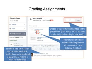 Grading Assignments 
Teachers and co-teachers 
can provide feedback - 
Students can respond and 
a permanent record is 
kept for reference 
Grades are automatically added to the 
gradebook. (TIP: Input “LATE” to keep 
students from handing in late work) 
Teachers can annotate 
submitted assignments 
with comments and 
detailed feedback 
 