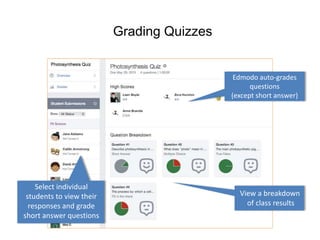 Grading Quizzes 
Select individual 
students to view their 
responses and grade 
short answer questions 
Edmodo auto-grades 
questions 
(except short answer) 
View a breakdown 
of class results 
 