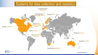 16
http://osha.europa.eu
Systems for data collection and statistics
 
