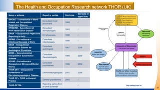 23
http://osha.europa.eu
The Health and Occupation Research network THOR (UK)
 
