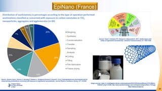 28
http://osha.europa.eu
EpiNano (France)
Source: Teow Y, Asharani PV, Prakash H, Valiyaveettil S, 2011. Health impact and...