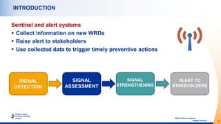 3
http://osha.europa.eu
INTRODUCTION
Sentinel and alert systems
 Collect information on new WRDs
 Raise alert to stakeholders
 Use collected data to trigger timely preventive actions
SIGNAL
DETECTION
SIGNAL
ASSESSMENT
SIGNAL
STRENGTHENING
ALERT TO
STAKEHOLDERS
Image source:
 