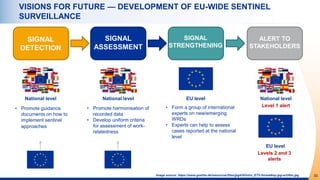 33
http://osha.europa.eu
VISIONS FOR FUTURE — DEVELOPMENT OF EU-WIDE SENTINEL
SURVEILLANCE
SIGNAL
DETECTION
ALERT TO
STAKE...