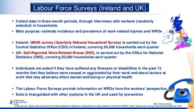 Alert And Sentinel Approaches For The Identification Of Work Related - 24