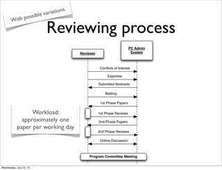 Reviewer
PC Admin
System
Conﬂicts of Interest
Expertise
Submitted Abstracts
Bidding
1st Phase Papers
1st Phase Reviews
2nd Phase Papers
2nd Phase Reviews
Online Discussion
Program Committee Meeting
Reviewing process
With possible variations
Workload:
approximately one
paper per working day
 