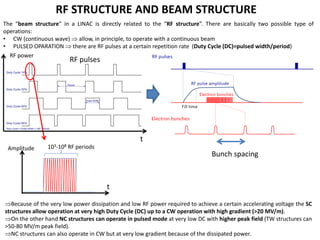 Waveguide Strcture Linac Linear Accelerator(LINAC)121216484576484 | PDF