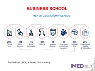 MBA EM GESTÃO EMPRESARIAL
BUSINESS SCHOOL
Padrão Brasil (390h) X Padrão Global (490h);
 