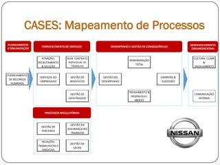 CASES: Mapeamento de Processos
ATRAÇÃO,
RECRUTAMENTO
& SELEÇÃO
ADM. CONTRATO
INDIVIDUAL DE
TRABALHO
REMUNERAÇÃO
TOTAL
CULTURA, CLIMA
&
ENGAJAMENTO
PLANEJAMENTO
DE RECURSOS
HUMANOS
SERVIÇOS AO
EMPREGADO
GESTÃO DE
BENEFÍCIOS
GESTÃO DO
DESEMPENHO
CARREIRA &
SUCESSÃO
GESTÃO DE
EXPATRIADOS
TREINAMENTO &
DESENVOLVI-
MENTO
COMUNICAÇÃO
INTERNA
GESTÃO DE
TERCEIROS
GESTÃO DA
SEGURANÇA NO
TRABALHO
RELAÇÕES
TRABALHISTAS E
SINDICAIS
GESTÃO DA
SAÚDE
PLANEJAMENTO
E ORGANIZAÇÃO
FORNECECIMENTODE SERVIÇOS DESEMPENHO E GESTÃO DE CONSEQUÊNCIAS
DESENVOLVIMENTO
ORGANIZACIONAL
PROCESSOS REGULATÓRIOS
 