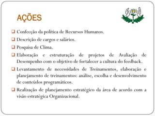 AÇÕES
 Confecção da política de Recursos Humanos.
 Descrição de cargos e salários.
 Pesquisa de Clima.
 Elaboração e estruturação de projetos de Avaliação de
Desempenho com o objetivo de fortalecer a cultura do feedback.
 Levantamento de necessidades de Treinamentos, elaboração e
planejamento de treinamentos: análise, escolha e desenvolvimento
de conteúdos programáticos.
 Realização de planejamento estratégico da área de acordo com a
visão estratégica Organizacional.
 