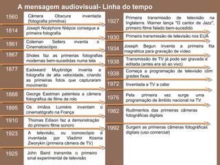 A mensagem audiovisual- Linha do tempo
1560 
1560 -    Câmera 
          Camera         Obscura         inventada                Primeira  transmissão  de  televisão  na 
          (fotografia primitiva)                        1927 
                                                        1927 -    Inglaterra.  Warner  lança  "O  cantor  de  Jazz", 
          Joseph Nicéphore Niépce consegue a                      primeiro filme falado bem-sucedido
                                                                  primeiro filme falado bem sucedido
1814
1814 -    primeira fotografia
                                                        1930  
                                                        1930 -    Primeira transmissão de televisão nos EUA
                                                                  Primeira transmissão de televisão nos EUA.
          Coleman    Sellers         inventa      o 
1861
1861-     Cinematoscópio                                          Joseph  Begun  inventa  a  primeira  fita 
                                                        1934  magnética para gravação de vídeo
                                                        1934 - magnética para gravação de vídeo.
1867  
1867 -    Sholes  faz  as  primeiras  fotografias 
          modernas bem-sucedidas numa tela                        Transmissão de TV já pode ser gravada e 
                                                        1938   
                                                        1938 -   editada (antes era só ao vivo)
1877      Eadweard  Muybridge  inventa  a                         Começa  a  programação  de  televisão  com 
          fotografia  de  alta  velocidade,  criando    1938 
                                                        1938 -    grades fixas
          as  primeiras  fotos  que  capturaram 
          movimento
          movimento.                                    1972  
                                                        1972 -    Inventada a TV a cabo 
                                                                  Inventada a TV a cabo . 

1888  
1888 -    George  Eastman  patenteia  a  câmera 
           George  Eastman  patenteia  a  câmera                  Pela  primeira  vez  surge  uma 
          fotográfica de filme de rolo
           fotográfica de filme de rolo.                1976
                                                        1976  -   programação de âmbito nacional na TV
1895 
1895 -    Os  irmãos  Lumière  inventam            o 
          cinematógrafo na França                       1982 
                                                        1982 -    Rudimentos  das  primeiras  câmeras 
                                                                   Rudimentos  das  primeiras  câmeras 
                                                                  fotográficas digitais
                                                                   fotográficas digitais
1910 
1910 -    Thomas  Edison  faz  a  demonstração 
          do primeiro filme sonoro                                Surgem as primeiras câmeras fotográficas 
                                                        1992
                                                        1992 - 
1923 
1923 -    A  televisão,  ou  iconoscópio  é                       digitais (uso comercial)
                                                                  digitais (uso comercial).
          inventada  por  Vladimir  Kosma 
          Zworykin (primeira câmera de TV)
          Zworykin (primeira câmera de TV).

1925
1925 -    John  Baird  transmite  o  o  primeiro 
            John  Baird  transmite  primeiro 
          sinal experimental de televisão
            sinal experimental de televisão
 