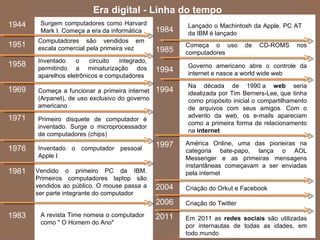 A mensagem audiovisual- Linha do tempo
                Era digital -
1944
1560 -     Surgem 
           Camera  computadores  como  Harvard 
                          Obscura      inventada                   Lançado o Machintosh da Apple. PC AT 
           Mark I. Começa a era da informática
           (fotografia primitiva)                        1984      da IBM é lançado
          Computadores  são  vendidos  em 
          Joseph Nicéphore Niépce consegue a 
1951
1814 -    escala comercial pela primeira vez
          primeira fotografia                                     Começa  o  uso  de  CD-ROMS  nos 
                                                               1925 - 
                                                         1985    computadores
          Inventado  o  circuito  integrado, 
          Coleman      Sellers     inventa   o 
1958  
1861-     permitindo  a 
          Cinematoscópio miniaturização  dos                      Primeira  transmissão abre  o  televisão  da 
                                                                    Governo  americano         de  controle  na 
                                                         1994
                                                         1927 -     internet e nasce a world wide web
          aparelhos eletrônicos e computadores                    Inglaterra.  Warner  lança  "O  cantor  de  Jazz", 
                                                                  primeiro filme falado bem sucedido
                                                                    Na  década  de  1990 a  web  seria 
1969  
1867 -    Começa  a  funcionar  a  primeira  internet    1994      idealizada  por  Tim  Berners-Lee, que  tinha 
          Sholes  faz  as  primeiras  fotografias 
          (Arpanet), de uso exclusivo do governo                   como propósito inicial o compartilhamento 
          modernas bem-sucedidas numa tela
          americano                                                de  arquivos  com  seus  amigos.  Com  o 
1971 
1877                                                               advento  da  web,  os  e-mails  apareciam 
           Primeiro  disquete  de 
           Eadweard  Muybridge computador  a 
                                         inventa  é 
                                                                   como  a  primeira  forma  de  relacionamento 
           inventado.  Surge  velocidade,  criando 
           fotografia  de  alta  o  microprocessador 
                                                                   na internet
           de computadores (chips)
           as  primeiras  fotos  que  capturaram 
           movimento.                                             América  Online,  uma  das  pioneiras  na 
1976  
1888 -     Inventado  o  computador  pessoal 
                                                         1997
                                                                  categoria  bate-papo,  lança  o  AOL 
           Apple I Eastman  patenteia  a  câmera 
            George 
                                                                  Messenger  e  as  primeiras  mensagens 
            fotográfica de filme de rolo.
                                                                  instantâneas  começavam  a  ser  enviadas 
1981 
1895 -    Vendido  o  primeiro  PC  da  IBM.                      pela internet
          Primeiros  computadores  inventam  o 
           Os  irmãos  Lumière  laptop  são 
           cinematógrafo na França
          vendidos ao  público.  O mouse passa a         2004     Criação do Orkut e Facebook
          ser parte integrante do computador
                                                         2006     Criação do Twitter

1983   
1910 -     A revista Time nomeia o computador 
           Thomas  Edison  faz  a  demonstração          2011     Em  2011  as  redes sociais  são  utilizadas 
           como " O Homem do Ano"
           do primeiro filme sonoro
                                                                  por  internautas  de  todas  as  idades,  em 
                                                                  todo mundo
 