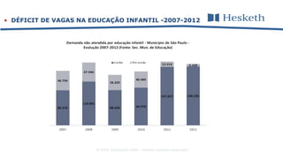 © 2016 Alessandra Gotti – direitos autorais reservados
 DÉFICIT DE VAGAS NA EDUCAÇÃO INFANTIL -2007-2012
 