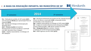 © 2016 Alessandra Gotti – direitos autorais reservados
 A SAGA DA EDUCAÇÃO INFANTIL NO MUNICÍPIO DE SP
20141º semestre 2º semestre
Fev – Publicação do acórdão ref. ACP ampla (14/2) –
início do prazo de 60 dias para apresentação Plano de
Expansão (18/4)
Fev - Oposição de Embargos de Declaração pelo
Município de SP
Abril – Primeira reunião do Comitê de
Monitoramento na Coord. da Infância e Juventude
com SME (Secretário César Callegari)
Junho – Julgados improcedentes os Embargos ref.
ACP-Jabaquara
Ago – Reunião de alinhamento do Comitê com Des. Eduardo Gouveia
(Coord. da Infância e Juventude) (12/8): composição Comitê,
periodicidade, rol de indicadores, etc
Ago – Julgados improcedentes os Embargos ref. ACP-ampla (25/8)
Set – Criação do Comitê de Monitoramento (Despachos de 22/8 –
Autores/ Defensoria/MP e 1/9- demais membros do GTIEI)
Nov – Designação oficial dos membros titulares
e suplentes do Comitê de Assessoramento (3/11)
Nov – PMSP ingressou com RE e RESP (4/11)
 