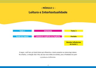 - 8 -
Texto 1
Fonte ou matriz
Intertexto
Influência explícita ou implícita
Texto 2
Paródia
A seguir, você tem um texto-fonte que influenciou o texto presente na coluna logo abaixo.
No entanto, a imitação não é fiel, ela traz novo efeito de sentido, pois a finalidade de quem
o produziu é diferente:
Recebe influências
do texto 1
- MÓDULO 1 -
Leitura e Intertextualidade
 