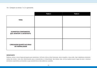 - 20 -
10) Compare os textos 1 e 2 e apresente:
Texto 1 Texto 2
TEMA
ELEMENTOS/COMPONENTES
QUE APONTAM O INTERTEXTO
LINGUAGEM QUANTO AO GRAU
DE FORMALIDADE
IMPORTANTE!
Podemos utilizar a nossa língua portuguesa para representar, de forma crítica ou bem humorada, várias situações a nossa volta. Aqui trabalhamos elementos
verbais dos memes, como itens determinantes para a compreensão e a interpretação. Sem dúvida, trata-se de um gênero atual e capaz de atrair o interesse
de leitores experientes ou iniciantes e cujas características irão evidenciar a paródia.
 