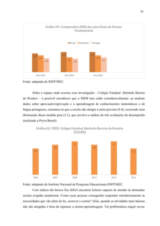 15
3.1
3.2
3.6
3.6
4
4
Fonte: adaptado do INEP/MEC.
Sobre o espaço onde ocorreu essa investigação – Colégio Estadual Abelardo Barreto
do Rosário – é possível reconhecer que o IDEB tem caído consideravelmente: ao analisar
dados sobre aprovação/reprovação e a aprendizagem de conhecimentos matemáticos e de
língua portuguesa, constatou-se que a escola não atingiu a meta prevista (4.4), ocorrendo uma
diminuição dessa medida para (3.1), que envolve a análise de três avaliações de desempenho
(incluindo a Prova Brasil).
Gráfico 02: IDEB- Colégio Estadual Abelardo Barreto do Rosário
(CEABR)
2005 2007 2009 2011 2013 2015
Fonte: adaptado do Instituto Nacional de Pesquisas Educacionais,INEP/MEC.
Com índices tão baixos fica difícil encontrar leitores capazes de atender às demandas
sociais exigidas atualmente. Como essas pessoas conseguirão responder satisfatoriamente às
necessidades que vão além de ler, escrever e contar? Aliás, quando as atividades mais básicas
não são atingidas é hora de repensar o ensino-aprendizagem. Tal problemática requer novas
Gráfico 01: Comparativo IDEB dos anos finais do Ensino
Fundamental
Brasil Nordeste Sergipe
3.9
4.2 4.2
3.5 3.5
2.9 3.1
2.8
3.1
Ano 2011 Ano 2013 Ano 2015
 