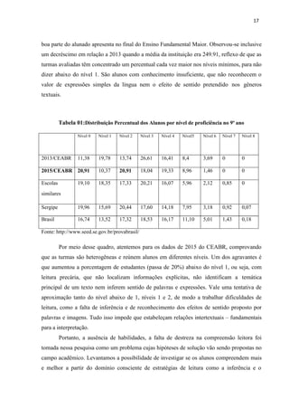 17
boa parte do alunado apresenta no final do Ensino Fundamental Maior. Observou-se inclusive
um decréscimo em relação a 2013 quando a média da instituição era 249.91, reflexo de que as
turmas avaliadas têm concentrado um percentual cada vez maior nos níveis mínimos, para não
dizer abaixo do nível 1. São alunos com conhecimento insuficiente, que não reconhecem o
valor de expressões simples da língua nem o efeito de sentido pretendido nos gêneros
textuais.
Tabela 01:Distribuição Percentual dos Alunos por nível de proficiência no 9º ano
Nível 0 Nível 1 Nível 2 Nível 3 Nível 4 Nível5 Nível 6 Nível 7 Nível 8
2013/CEABR 11,38 19,78 13,74 26,61 16,41 8,4 3,69 0 0
2015/CEABR 20,91 10,37 20,91 18,04 19,33 8,96 1,46 0 0
Escolas
similares
19,10 18,35 17,33 20,21 16,07 5,96 2,12 0,85 0
Sergipe 19,96 15,69 20,44 17,60 14,18 7,95 3,18 0,92 0,07
Brasil 16,74 13,52 17,32 18,53 16,17 11,10 5,01 1,43 0,18
Fonte: http://www.seed.se.gov.br/provabrasil/
Por meio desse quadro, atentemos para os dados de 2015 do CEABR, comprovando
que as turmas são heterogêneas e reúnem alunos em diferentes níveis. Um dos agravantes é
que aumentou a porcentagem de estudantes (passa de 20%) abaixo do nível 1, ou seja, com
leitura precária, que não localizam informações explícitas, não identificam a temática
principal de um texto nem inferem sentido de palavras e expressões. Vale uma tentativa de
aproximação tanto do nível abaixo de 1, níveis 1 e 2, de modo a trabalhar dificuldades de
leitura, como a falta de inferência e de reconhecimento dos efeitos de sentido proposto por
palavras e imagens. Tudo isso impede que estabeleçam relações intertextuais – fundamentais
para a interpretação.
Portanto, a ausência de habilidades, a falta de destreza na compreensão leitora foi
tomada nessa pesquisa como um problema cujas hipóteses de solução vão sendo propostas no
campo acadêmico. Levantamos a possibilidade de investigar se os alunos compreendem mais
e melhor a partir do domínio consciente de estratégias de leitura como a inferência e o
 