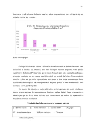 46
Gráfico 05: Obstáculos para a leitura segundo os alunos
O que mais dificulta seu hábito de ler?
60%
50%
40%
30%
51%
20%
10%
0%
27%
11% 11%
Desenteresse Dificuldade para
entender o que
lê
Tempo Lentidão na
leitura
( 1 ) redes sociais ( 2 ) filmes e músicas ( 3 ) curiosidades ( 4 ) jogos
( 5 ) pesquisas escolares ( 6 ) livros e ebooks ( 7 ) outros
interesse e revele alguma finalidade para ler, seja o entretenimento ou a obrigação de um
trabalho escolar, por exemplo.
Fonte: autoria própria.
Os impedimentos que tornam a leitura inconveniente entre os jovens costumam estar
associados a ausência de interesse, pois não enxergam nenhum propósito. Uma parcela
significativa da turma (27%) acredita que o maior obstáculo para ler é a complexidade desse
processo, revelando ser um enorme sacrifício extrair um sentido da leitura. Essa resistência
também explica por que razão alguns alunos mencionam o fator tempo, uma vez que diante
dos recursos tecnológicos, ler acaba parecendo maçante quando se têm informações a todo
momento e com grande rapidez.
Em tempos de internet, os meios eletrônicos se incorporaram ao nosso cotidiano e
trazem novos registros de comportamento ligados à esfera digital. Basta observarmos a
valorização que se dá ao tema. Solicitei que enumerassem por ordem de importância e
frequência as buscas na internet:
Tabela 04: Preferências quanto às buscas na internet
Fonte: autoria própria.
 