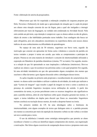 49
Fonte: elaboração de autoria da pesquisadora.
Observemos que não foi respeitada a ordenação completa do esquema proposto por
Dolz, Noverraz e Schneuwly de modo que a apresentação da situação que é a ação de propor
aos alunos uma situação concreta de uso da língua, para a qual são instigados a interagir
efetivamente por meio da linguagem, na verdade está condensada na Atividade Inicial. Nela
está contida um pré-teste, cuja intenção é comprovar o que os alunos sabem ou não do gênero,
objeto de ensino e das habilidades pontuadas nesse trabalho. Essa sondagem não busca ser
ação obrigatória, pois nós educadores encontramos na experiência diária com nossos alunos
indícios de seus conhecimentos ou dificuldades de aprendizagem.
No espaço de uma aula de 50 minutos, sugerimos um breve teste, seguido da
motivação que consiste em apresentar de forma curta e dinâmica o conceito de paródia em
textos variados e propor à turma um acordo, que todos se comprometam a participar do
projeto. Pensou-se em uma maneira de introduzir o conceito de intertextualidade utilizando a
exposição em Datashow de paródias dramáticas (cinema, TV ou teatro). Em seguida, mostra-
se a relação do que foi apresentado as suas inspirações e influências (intertextos). Deve-se
explicar aos alunos o que irá acontecer nas próximas aulas e com qual propósito Em seguida,
há uma atividade introdutória em que são apresentados alguns exemplares dos memes que
suscitem o olhar da turma e gere alguma discussão sobre a abordagem desses textos.
As ações traçadas na primeira aula propiciam o reconhecimento de características dos
memes: os alunos serão convidados a utilizar o caderno de atividades, de modo que realizem a
ação “Leitura de imagem”: aqui ressalto o papel da imagem no texto e como a ausência ou
presença do conteúdo linguístico incorpora novas atribuições de sentido. A partir dos
comentários da turma, os jovens perceberam como os recursos imagéticos são significativos
para a paródia mêmica, além de criar hipóteses sobre quais situações geraram tais memes. A
seguir, a turma trabalhou em duplas para discutir que frases ou enunciados linguísticos
trariam coerência na recriação desses memes, de modo a despertar humor ou ironia.
No primeiro módulo do CP, há uma abordagem sobre o fenômeno da
intertextualidade, com alguns exemplos de textos que dialogam entre si: a paródia presente
nos memes se concretiza por meio da repetição de elementos verbais ou não verbais e revelam
um novo sentido para o texto.
O uso da inferência é tomado como estratégia metacognitiva que permite ao aluno
reconhecer o humor e a crítica ao identificar alguns componentes dos memes, sua organização
e motivações. São feitos alguns exercícios de comparação desses textos e propomos mais uma
 