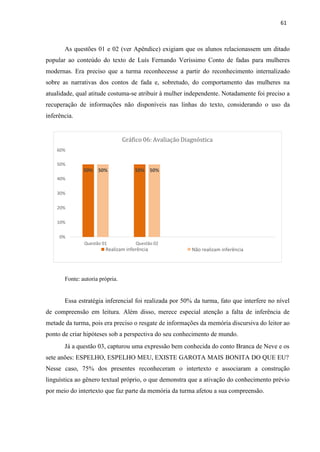 61
Gráfico 06: Avaliação Diagnóstica
60%
50%
40%
30%
20%
10%
0%
Questão 01 Questão 02
Realizam inferência Não realizam inferência
50%
50%
50%
50%
As questões 01 e 02 (ver Apêndice) exigiam que os alunos relacionassem um ditado
popular ao conteúdo do texto de Luís Fernando Veríssimo Conto de fadas para mulheres
modernas. Era preciso que a turma reconhecesse a partir do reconhecimento internalizado
sobre as narrativas dos contos de fada e, sobretudo, do comportamento das mulheres na
atualidade, qual atitude costuma-se atribuir à mulher independente. Notadamente foi preciso a
recuperação de informações não disponíveis nas linhas do texto, considerando o uso da
inferência.
Fonte: autoria própria.
Essa estratégia inferencial foi realizada por 50% da turma, fato que interfere no nível
de compreensão em leitura. Além disso, merece especial atenção a falta de inferência de
metade da turma, pois era preciso o resgate de informações da memória discursiva do leitor ao
ponto de criar hipóteses sob a perspectiva do seu conhecimento de mundo.
Já a questão 03, capturou uma expressão bem conhecida do conto Branca de Neve e os
sete anões: ESPELHO, ESPELHO MEU, EXISTE GAROTA MAIS BONITA DO QUE EU?
Nesse caso, 75% dos presentes reconheceram o intertexto e associaram a construção
linguística ao gênero textual próprio, o que demonstra que a ativação do conhecimento prévio
por meio do intertexto que faz parte da memória da turma afetou a sua compreensão.
 