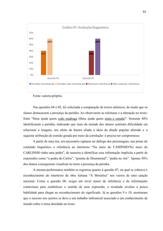 62
Fonte: autoria própria.
Nas questões 04 e 05, foi solicitada a comparação de textos mêmicos, de modo que os
alunos destacassem a presença da paródia. Ao observarem as releituras e a alteração no texto-
fonte “Deus ajuda quem cedo madruga (Deus ajuda quem senta e estuda)”. Somente 40%
identificaram a paródia, indicando que mais da metade dos alunos sentiram dificuldade em
relacionar a imagem, seu efeito de humor aliado à ideia do ditado popular alterado e a
seguinte atribuição de sentido gerada por meio da correlação: é preciso ter compromisso.
A partir de uma tira, era necessário capturar no diálogo dos personagens, nas pistas do
conteúdo linguístico a referência ao intertexto “No meio do CAMINHO/No meio do
CARLINHO tinha uma pedra”, de maneira a identificar essa informação implícita a partir de
expressões como “a pedra do Carlos”, “poema de Drummond”, “pedra no rim”. Apenas 50%
dos alunos conseguiram visualizar no texto a presença da paródia.
A mesma performance também se registrou quanto à questão 07, na qual se cobrava o
reconhecimento do intertexto da obra italiana “A Monalisa” nos versos de uma canção
nacional. Como a questão 08, exigia um nível maior de inferência e de informações
contextuais para estabelecer o sentido de uma expressão, o resultado revelou a pouca
habilidade para chegar ao reconhecimento do significado. Já as questões 9 e 10, mostraram
que o sucesso nos acertos se deve a um trabalho inferencial associado a um conhecimento de
mundo sobre o tema abordado no texto.
Gráfico 07: Avaliação Diagnóstica
70%
60%
50%
40%
30%
20%
10%
0%
Questão 04 Questão 05
Paródia reconhecida Paródia não reconhecida Realizam inferência Não realizam inferência
60%
60%
40%
40%
 