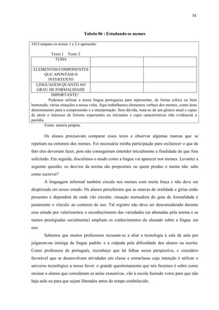 74
Tabela 06 : Estudando os memes
10) Compare os textos 1 e 2 e apresente:
Texto 1 Texto 2
IMPORTANTE!
Podemos utilizar a nossa língua portuguesa para representar, de forma crítica ou bem
humorada, várias situações a nossa volta. Aqui trabalhamos elementos verbais dos memes, como itens
determinantes para a compreensão e a interpretação. Sem dúvida, trata-se de um gênero atual e capaz
de atrair o interesse de leitores experientes ou iniciantes e cujas características irão evidenciar a
paródia.
Fonte: autoria própria.
Os alunos precisavam comparar esses texto e observar algumas marcas que se
repetiam na estrutura dos memes. Foi necessária minha participação para esclarecer o que de
fato eles deveriam fazer, pois não conseguiram entender inicialmente a finalidade do que fora
solicitado. Em seguida, discutimos o modo como a língua vai aparecer nos memes. Levantei a
seguinte questão: os desvios da norma são propositais ou quem produz o meme não sabe
como escrever?
A linguagem informal também circula nos memes com muita força e não deve ser
desprezada em nosso estudo. Os alunos perceberam que as marcas de oralidade e gírias estão
presentes e dependem de onde vão circular, situação norteadora do grau de formalidade é
justamente o vínculo ao contexto de uso. Tal registro não deve ser desconsiderado durante
esse estudo por valorizarmos o reconhecimento das variedades (as abonadas pela norma e as
menos prestigiadas socialmente) ampliam os conhecimentos do alunado sobre a língua em
uso.
Sabemos que muitos professores recusam-se a aliar a tecnologia à sala de aula por
julgarem-na inimiga da língua padrão e a culpada pela dificuldade dos alunos na escrita.
Como professora de português, reconheço que há falhas nessa perspectiva, e considero
favorável que se desenvolvam atividades em classe e extraclasse cuja intenção é utilizar o
universo tecnológico a nosso favor: o grande questionamento que nós fazemos é sobre como
ensinar a alunos que consideram as aulas exaustivas, vão à escola fazendo votos para que não
haja aula ou para que sejam liberados antes do tempo estabelecido.
TEMA
ELEMENTOS/COMPONENTES
QUE APONTAM O
INTERTEXTO
LINGUAGEM QUANTO AO
GRAU DE FORMALIDADE
 